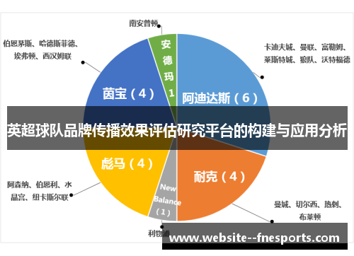 英超球队品牌传播效果评估研究平台的构建与应用分析