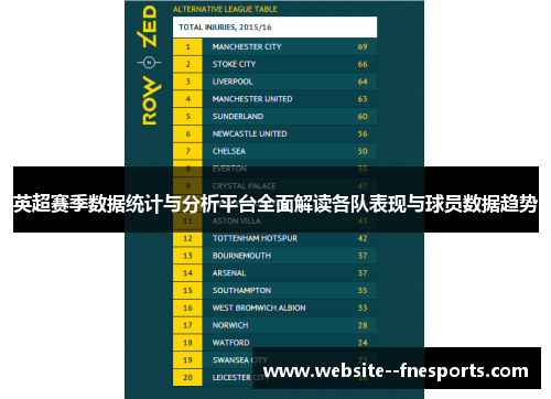 英超赛季数据统计与分析平台全面解读各队表现与球员数据趋势