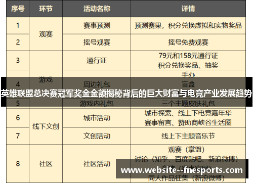 英雄联盟总决赛冠军奖金金额揭秘背后的巨大财富与电竞产业发展趋势 英雄联盟总决赛冠军奖金金额揭秘背后的巨大财富与电竞产业发展趋势