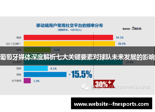 葡萄牙媒体深度解析七大关键要素对球队未来发展的影响