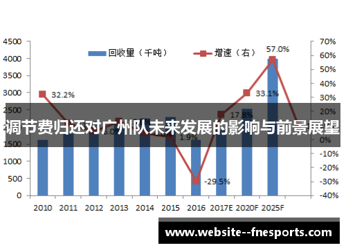 调节费归还对广州队未来发展的影响与前景展望